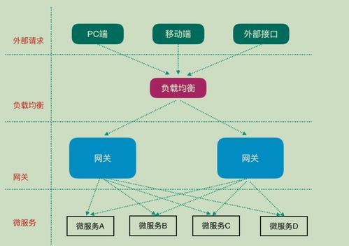 Spring Cloud Gateway 在人工智能基礎軟件開發中的應用