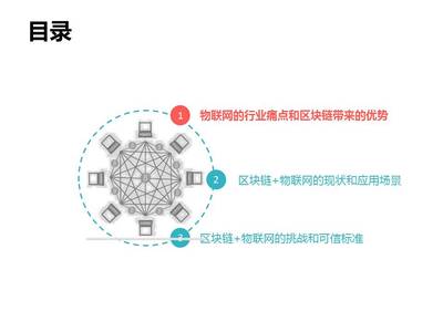 區(qū)塊鏈與人工智能雙輪驅動 賦能物聯(lián)網安全與智能基礎軟件新生態(tài)