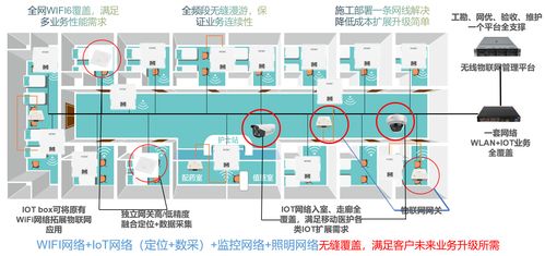 四種物聯(lián)網組網方案 賦能藍牙位置服務的核心引擎