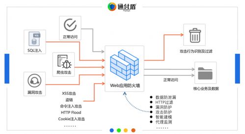 互認(rèn)助力 通付盾Web爬蟲防火墻與中科曙光服務(wù)器完成國(guó)產(chǎn)化適配，共筑物聯(lián)網(wǎng)應(yīng)用安全基石